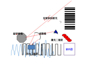 讀碼器選激光式還是影像式？DATALOGIC得利捷教您了解更高性價(jià)比的技術(shù)！