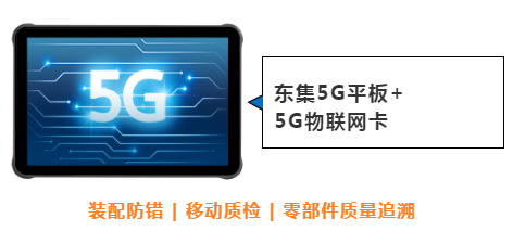 東集案例分享|看“5G+工業(yè)互聯(lián)網(wǎng)”標(biāo)桿工廠，如何跑出“智造”加速度！