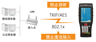 電裝BHT-1200B-CE防止違法接入或竊聽！