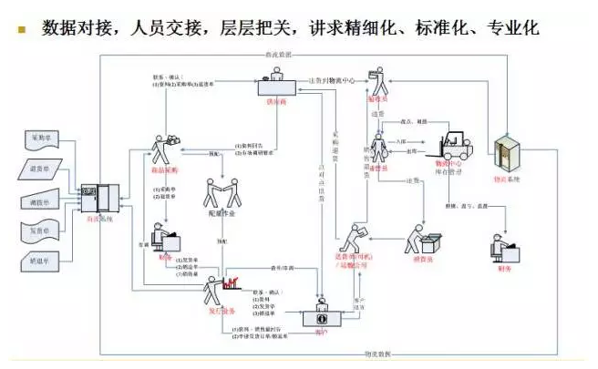 電商物流VS傳統(tǒng)物流，誰(shuí)更勝一籌？