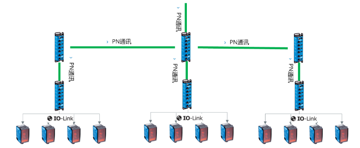 西克SICK SIG200，DT35.png