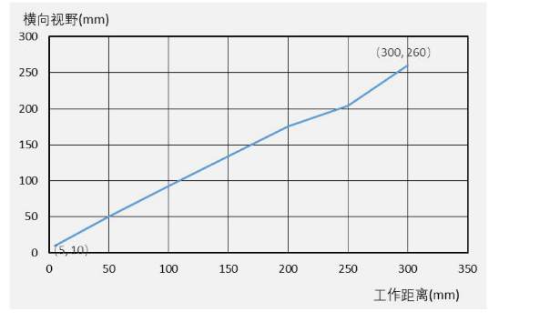 ?？礗D3000系列.png