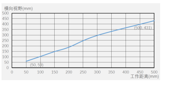 ?？底x碼器ID5000系列.png