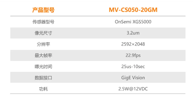 ?？礐S系列-500萬(wàn)像素工業(yè)面陣相機(jī)參數(shù).png