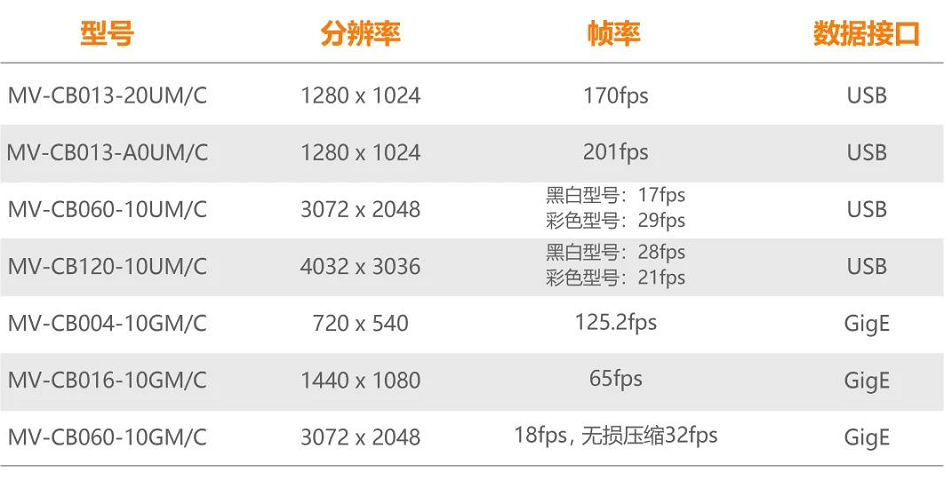 ?？礐B系列型號一覽.png