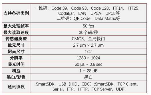 ?？礗D2013EM智能讀碼器.png