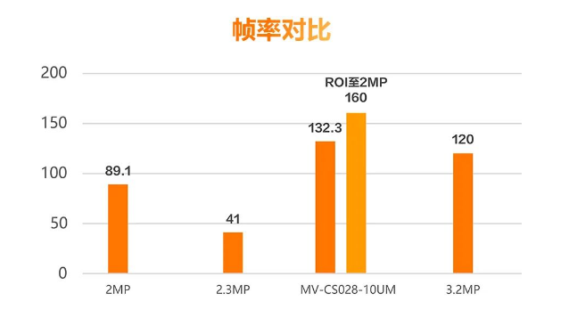 ?？礛V-CS028-10UM二代面陣相機(jī).png
