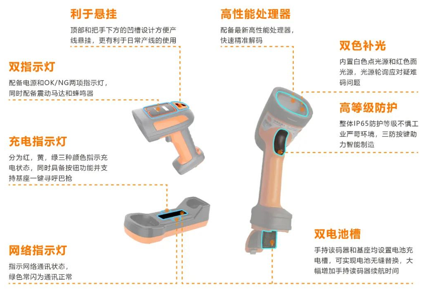 ?？礗DH7010B系列100萬(wàn)像素?zé)o線手持讀碼器.png