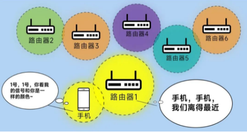 漫游丟包率更低，傳輸更穩(wěn)定.png