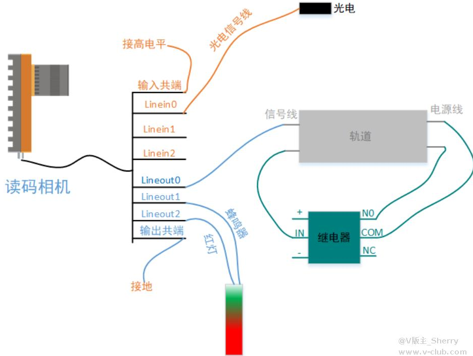 ?？礛V-ID5120M-00C-NNN讀碼器方案思路.png
