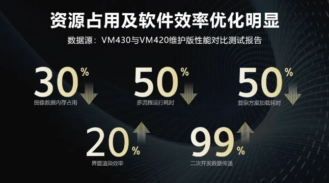 ?？禉C(jī)器人VM算法開發(fā)平臺.png