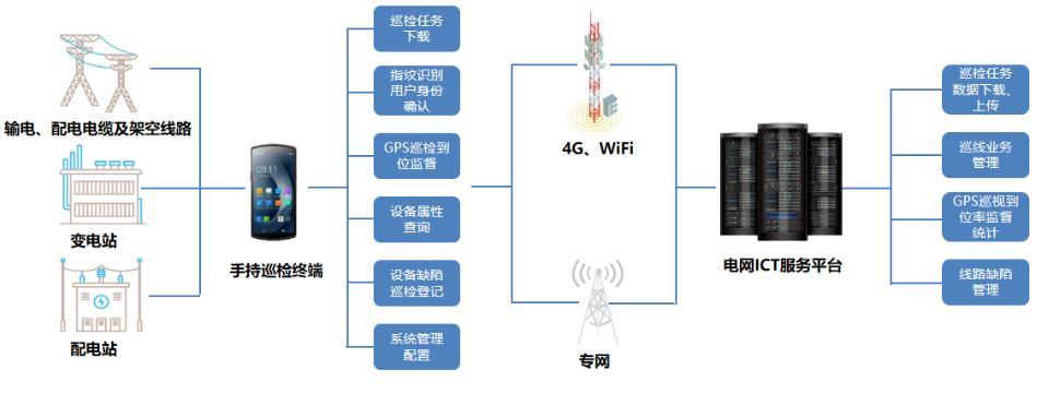 優(yōu)博訊DT50系列搭載Wi-Fi 6 Ready技術(shù)、4G全網(wǎng)通，信息傳輸能力更強(qiáng).png
