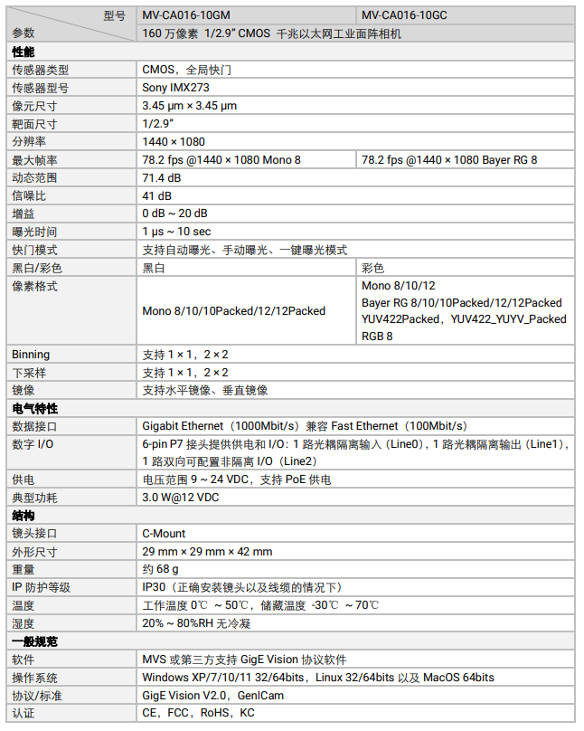 ?？礛V-CA016-10GM 160萬像素網(wǎng)口面陣相機(jī)參數(shù).png