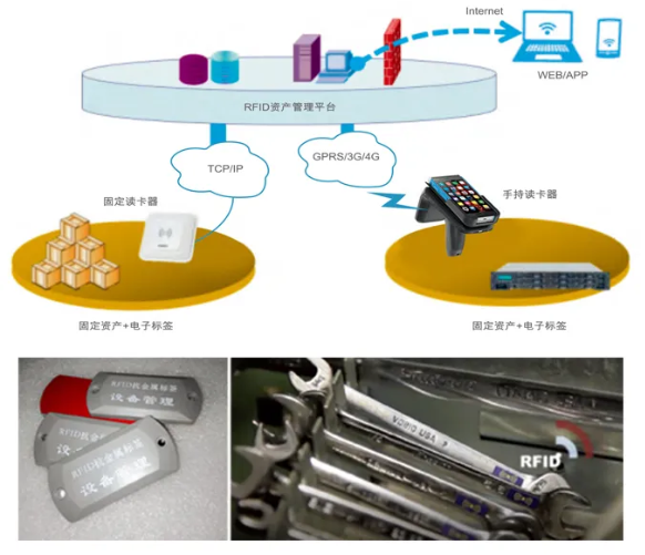 工器具、證件、高值耗材管理.png