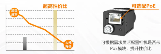 (MV-CU060-60GM/C)、2000萬(MV-CU200-20GM/C).png