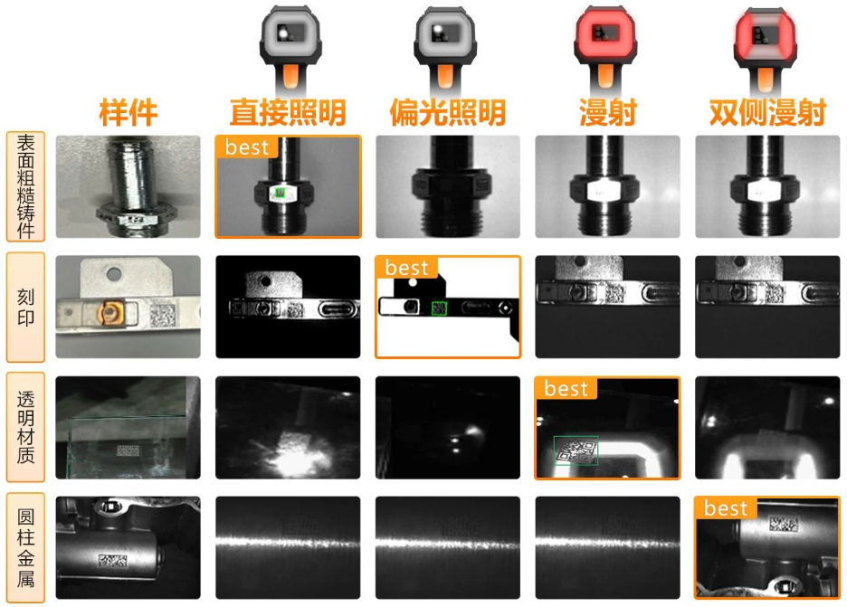 ?？礗DH9000四種集成式光源.png