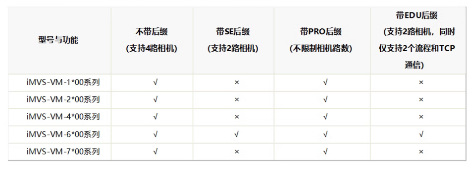 ?？礽MVS-VM-6200-PRO工業(yè)視覺檢測軟件平臺加密狗功能.png