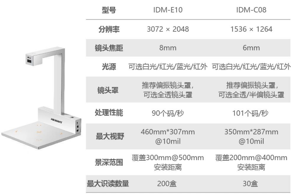 ?？礗DM-C08/E10藥品碼識(shí)別一體機(jī).png