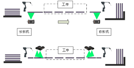 內(nèi)層、外層制作工序.png