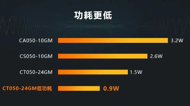 ?？礐T系列相機(jī).png