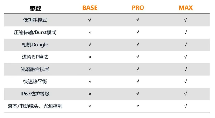 ?？礐T系列相機(jī).png